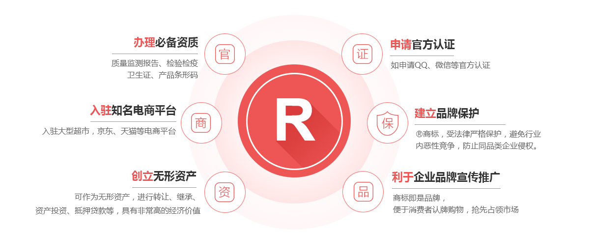 乌海商标注册的作用